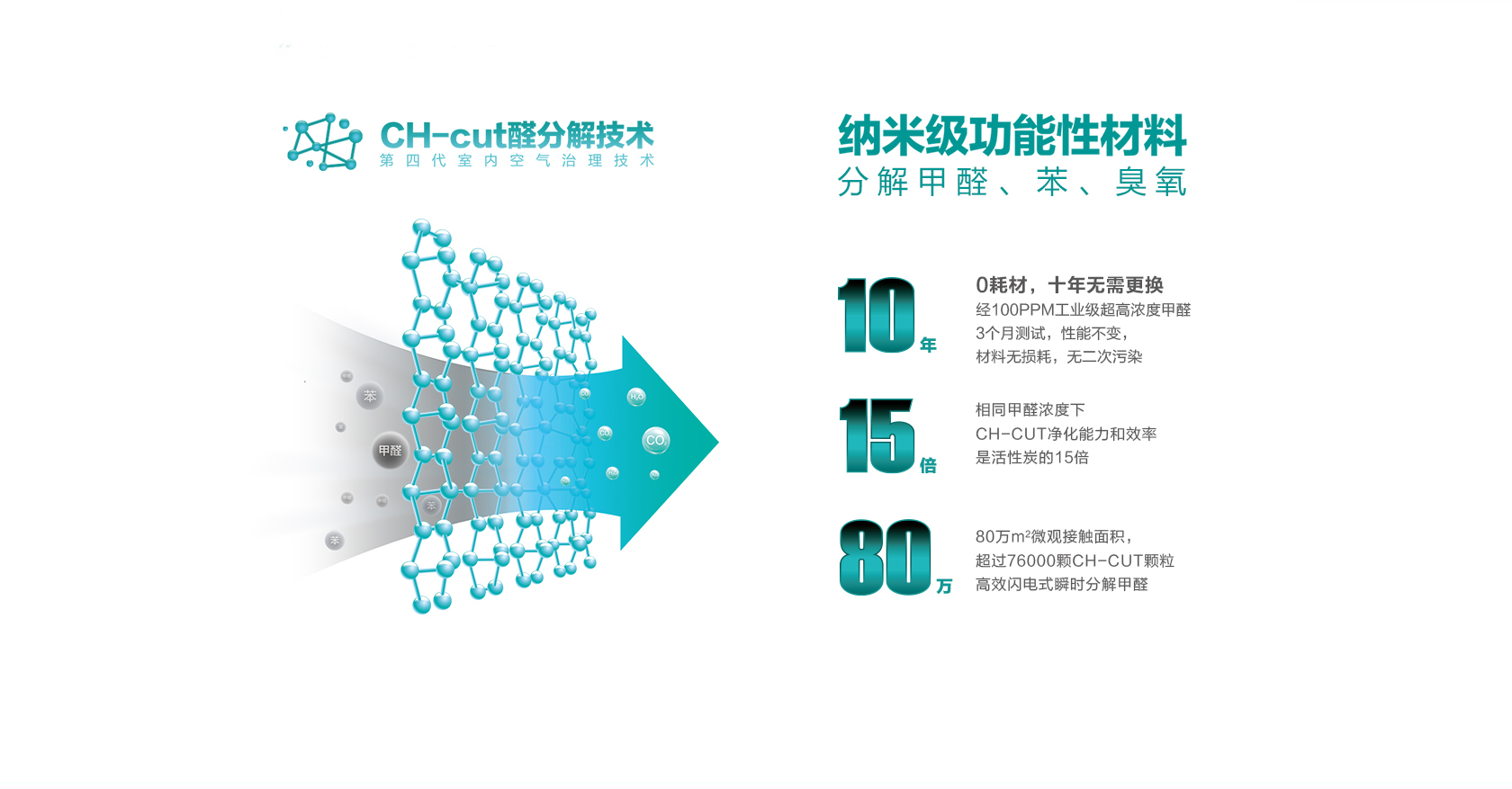 UCHEER友好，持有凈化領域專利近104項，凈化更專業